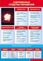 Таблица Современные средства поражения 1000*1400 винил - «globural.ru» - Нижний Новгород