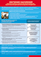 Таблица Обучение населения способам защиты 1000*1400 винил - «globural.ru» - Нижний Новгород