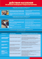 Таблица Действия населения по сигналам оповещения ГО 1000*1400 винил - «globural.ru» - Нижний Новгород