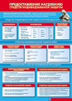 Таблица Предоставление населению средств индивидуальной защиты 1000*1400 винил - «globural.ru» - Нижний Новгород