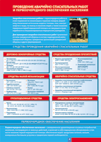 Таблица Проведение аварийно-спасательных работ 1000*1400 винил - «globural.ru» - Нижний Новгород