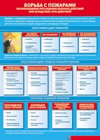Таблица Борьба с пожарами 1000*1400 винил - «globural.ru» - Нижний Новгород