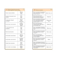 Комплект карточек (10) "Обучающий калейдоскоп. Разбор слова и предложения" - «globural.ru» - Нижний Новгород