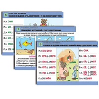 Комплект таблиц для начальной школы "Русский язык. Местоимение" - «globural.ru» - Нижний Новгород