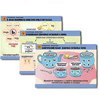 Комплект таблиц для начальной школы "Русский язык. Орфография" - «globural.ru» - Нижний Новгород