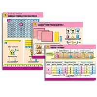 Комплект таблиц для начальной школы "Математика. Нумерация" - «globural.ru» - Нижний Новгород