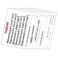 Опорные таблицы по русскому языку 3 класс - «globural.ru» - Нижний Новгород