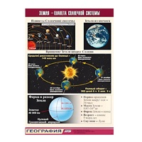 Таблица демонстрационная "Земля - планета Солнечной системы" (винил 70x100) - «globural.ru» - Нижний Новгород