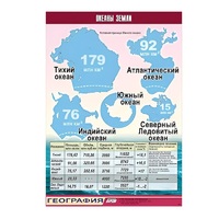 Таблица демонстрационная "Океаны Земли" (винил 70x100) - «globural.ru» - Нижний Новгород