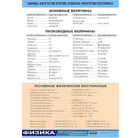 Таблица демонстрационная "Единицы физических величин. Основные физические постоянные" (винил100х140) - «globural.ru» - Нижний Новгород