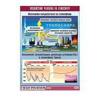Таблица демонстрационная "Воздействие человека на атмосферу" (винил 70x100) - «globural.ru» - Нижний Новгород
