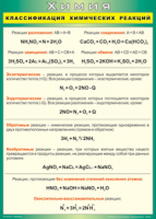 Таблица Классификация химических реакций 1000*1400 винил - «globural.ru» - Нижний Новгород