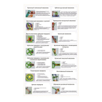 Комплект демонстрационных моделей механизмов КДММ-1 - «globural.ru» - Нижний Новгород