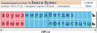 Лента букв. Таблица для начальных классов. Учебно наглядное пособие для начальных классов - «globural.ru» - Нижний Новгород