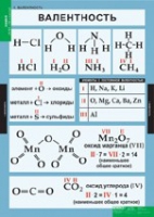 Химия. 8 - 9 класс (комплект таблиц). - «globural.ru» - Нижний Новгород
