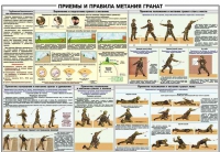 Плакат "Приемы и правила метания гранат" - «globural.ru» - Нижний Новгород