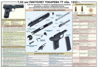 Плакат "7,62-мм пистолет Токарева ТТ обр. 1933 г." - «globural.ru» - Нижний Новгород