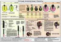 Плакат "Ручные осколочные гранаты" - «globural.ru» - Нижний Новгород