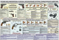 Плакат "Оружие ударно-травматического действия" - «globural.ru» - Нижний Новгород