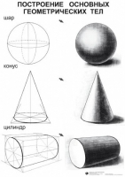 ИЗО Комплект таблиц для уроков рисования - «globural.ru» - Нижний Новгород