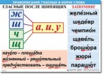  Русский язык "Правописание гласных в корне слова." Таблицы по русскому языку. - «globural.ru» - Нижний Новгород