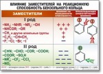 Химия "Органическая химия" Комплект таблиц  - «globural.ru» - Нижний Новгород