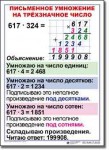  Математика. 4 класс. Комплект таблиц по математике для начальной школы. Учебно наглядные пособия. - «globural.ru» - Нижний Новгород