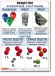 Комплект таблиц по химии "Химия 8 класс." - «globural.ru» - Нижний Новгород