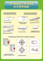 Стенд "Ручные стежки и строчки" - «globural.ru» - Нижний Новгород