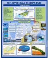 Стенд "Физическая география. Гидросфера" (вариант 2) - «globural.ru» - Нижний Новгород
