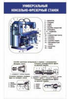 Стенд "Универсальные консольно-фрезерные станки" - «globural.ru» - Нижний Новгород