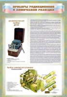 Стенд "Приборы радиационной и химической разведки" - «globural.ru» - Нижний Новгород