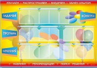 Стенд-уголок "Изучаем. Распространяем. Внедряем. Обмен опытом" - «globural.ru» - Нижний Новгород