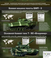 Стенд "Тактико-технические характеристики вооружения и военной техники" - «globural.ru» - Нижний Новгород