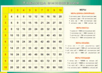 Таблица Таблица умножения 1000*1400 винил - «globural.ru» - Нижний Новгород