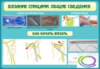Стенд "Вязание спицами. Общие сведения" - «globural.ru» - Нижний Новгород
