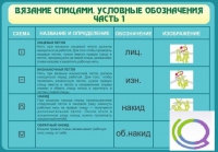 Стенд "Вязание спицами. Условные обозначения. Часть 1" - «globural.ru» - Нижний Новгород
