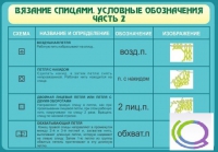 Стенд "Вязание спицами. Условные обозначения. Часть 2" - «globural.ru» - Нижний Новгород