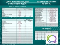 Стенд "Основные единицы величин" - «globural.ru» - Нижний Новгород