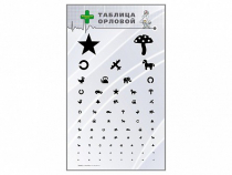 Стенд "Таблица Орловой" - «globural.ru» - Нижний Новгород