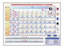 Электронно-справочная информационная таблица "Периодическая система химических элементов Д.И. Менделеева" - «globural.ru» - Нижний Новгород