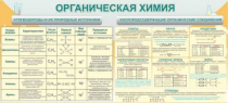 Стенд "Органическая химия" - «globural.ru» - Нижний Новгород