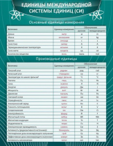 Стенд "Единицы международной системы СИ" - «globural.ru» - Нижний Новгород
