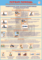 Плакат "Универсальная схема оказания первой помощи на месте происшествия" 1000*1400 винил - «globural.ru» - Нижний Новгород