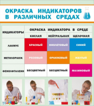 Стенд "Окраска индикаторов в различных средах" - «globural.ru» - Нижний Новгород
