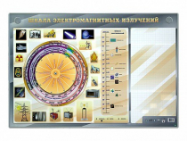 Интерактивный маркерный стенд "Шкала электромагнитных излучений" - «globural.ru» - Нижний Новгород