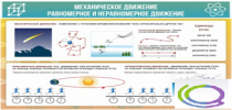 Стенд "Механическое движение" - «globural.ru» - Нижний Новгород