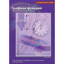 Интерактивные плакаты. Графики функций. Программно-методический комплекс - «globural.ru» - Нижний Новгород