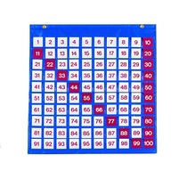 Таблица чисел - «globural.ru» - Нижний Новгород