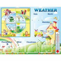 Стенд "Погода со вставками" на английском языке - «globural.ru» - Нижний Новгород